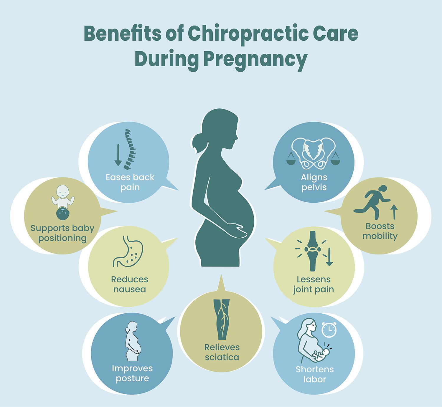 Benefits of chiropractic care during pregnancy, illustrated.