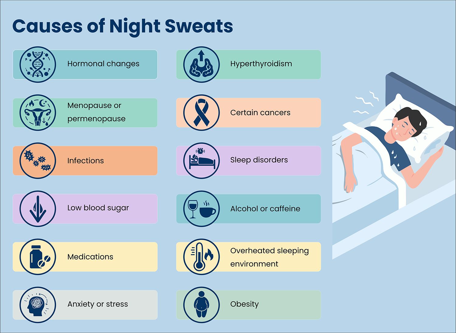 Factors that cause night sweats while sleeping.