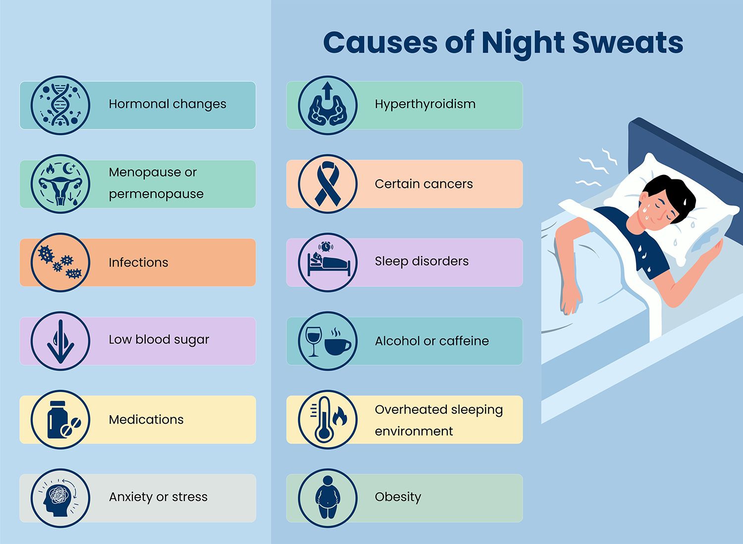 Factors that cause night sweats while sleeping.