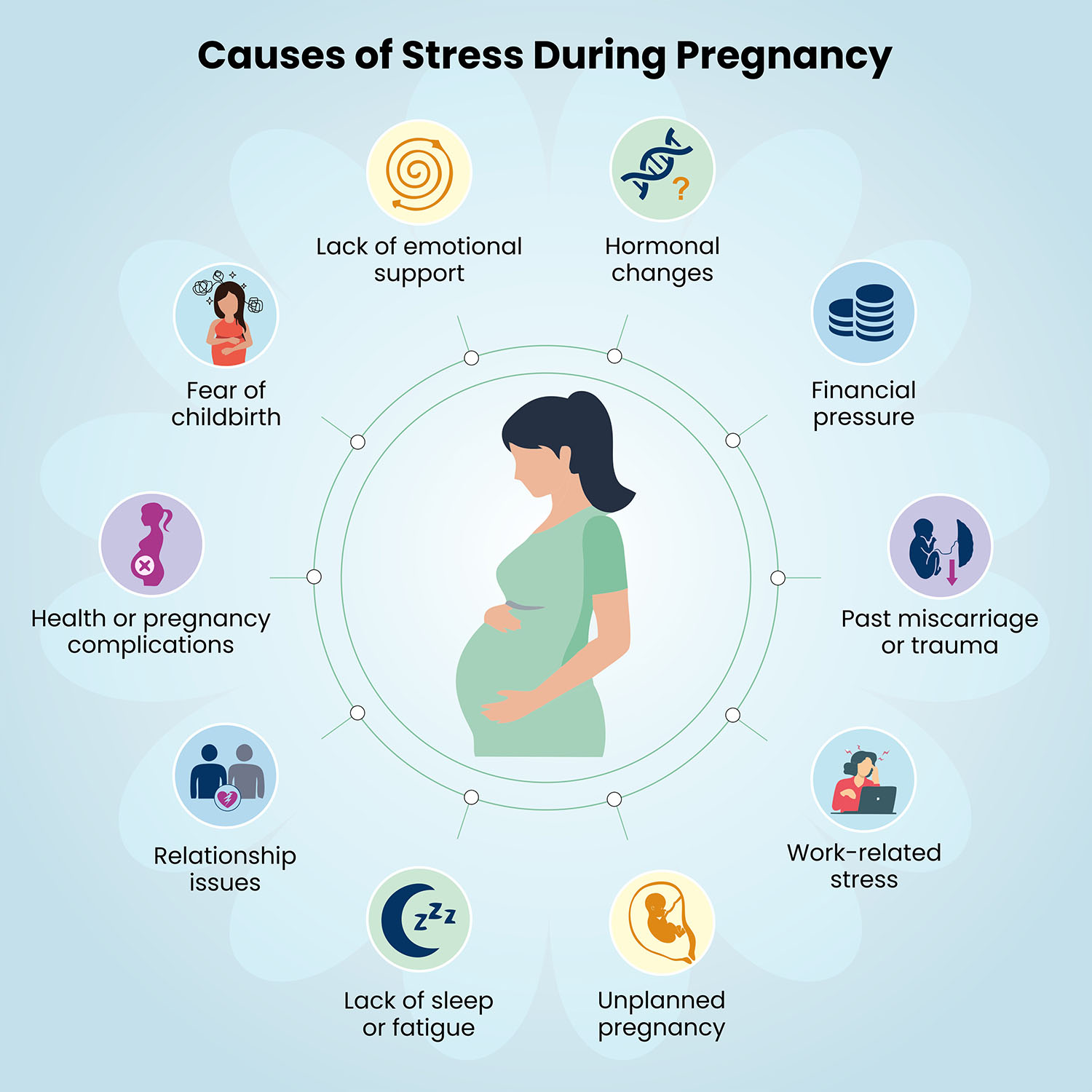 Causes of stress during pregnancy, illustrated