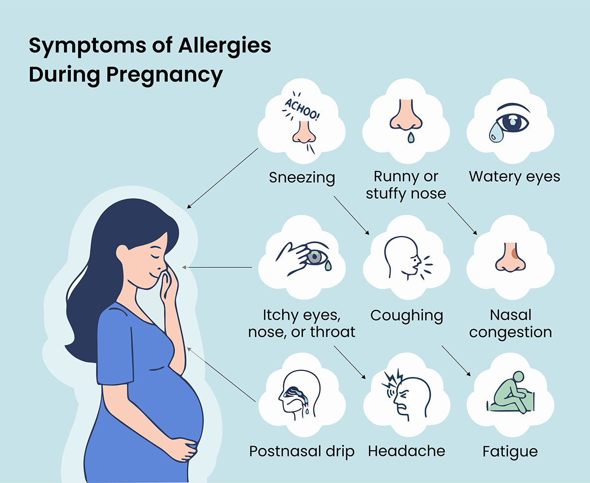 Various symptoms of allergies during pregnancy illustrated