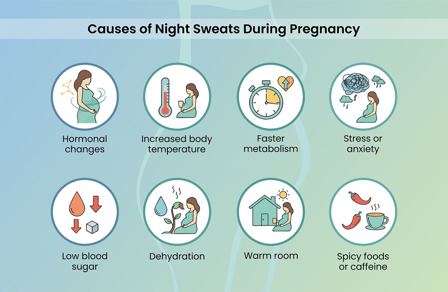 Causes of night sweats during pregnancy illustrated.