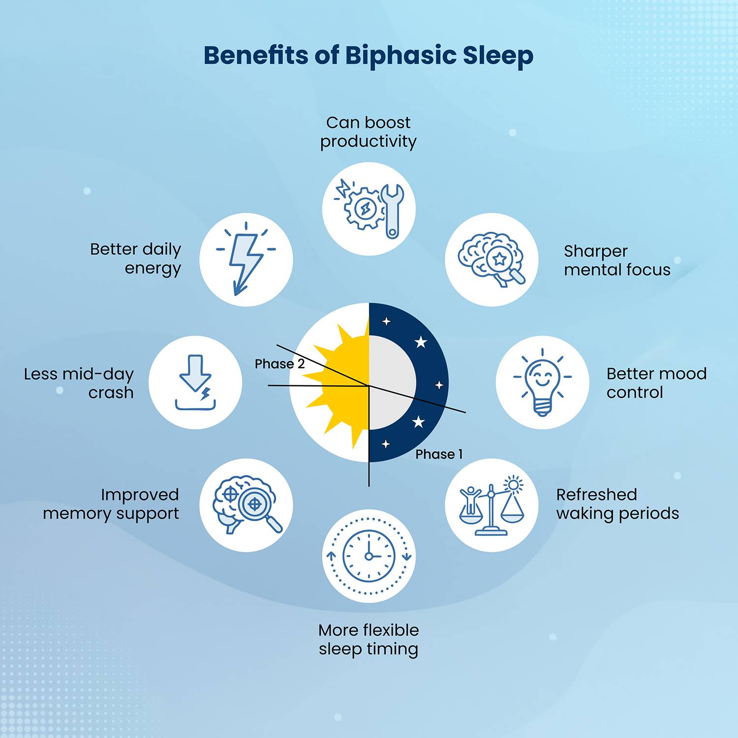 Benefits of biphasic sleep illustrated vividly for better understanding.