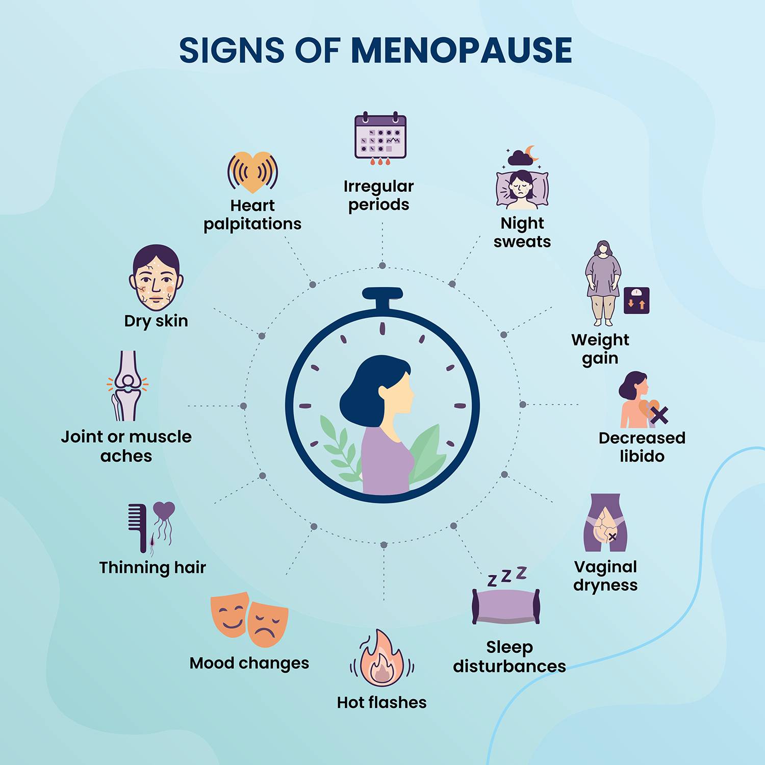 Signs of menopause women should look for.