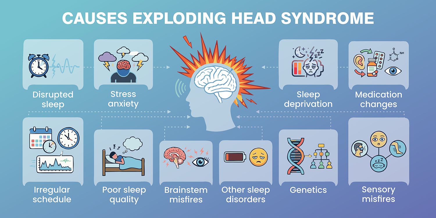Causes of exploding head syndrome, illustrated.
