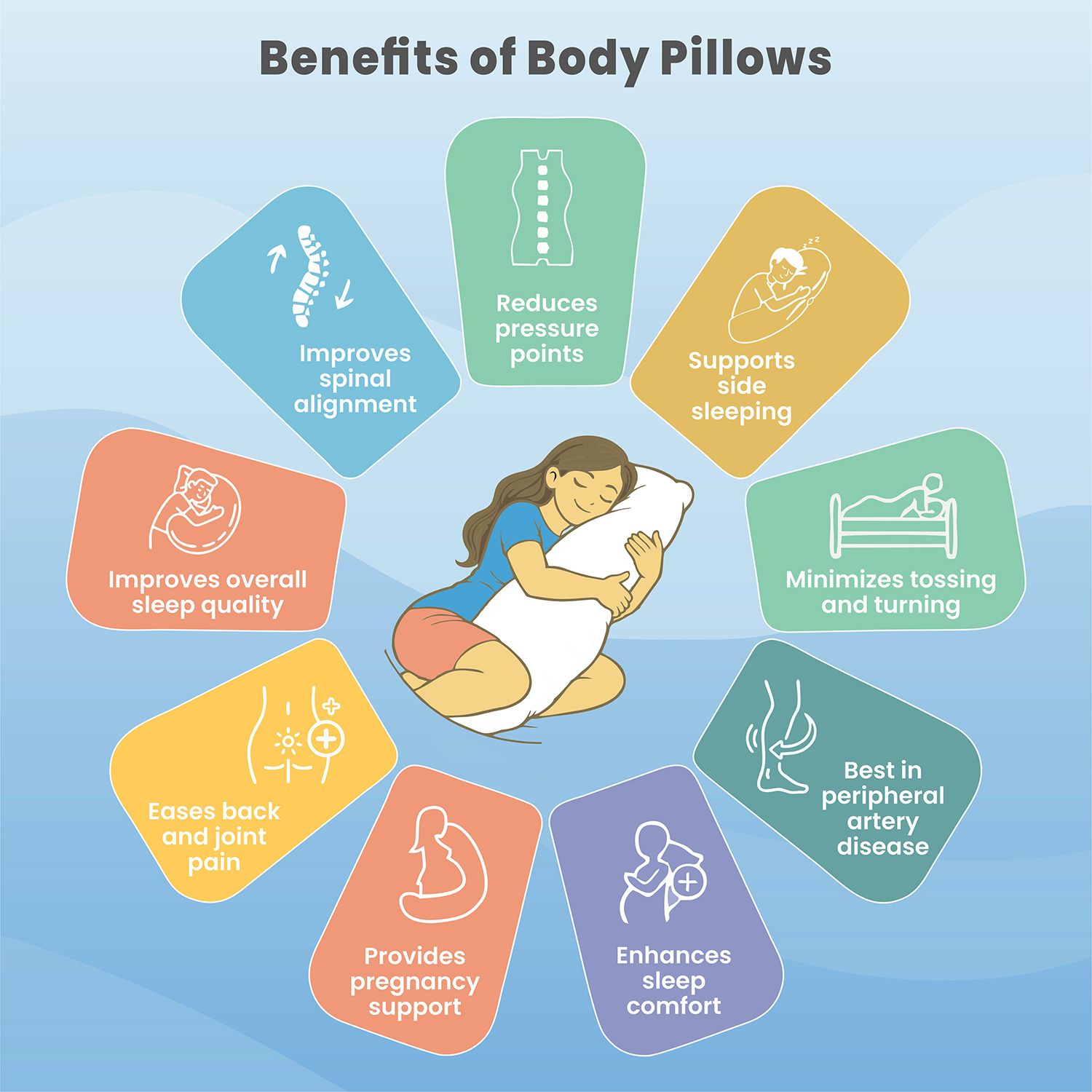 Benefits of body pillow.