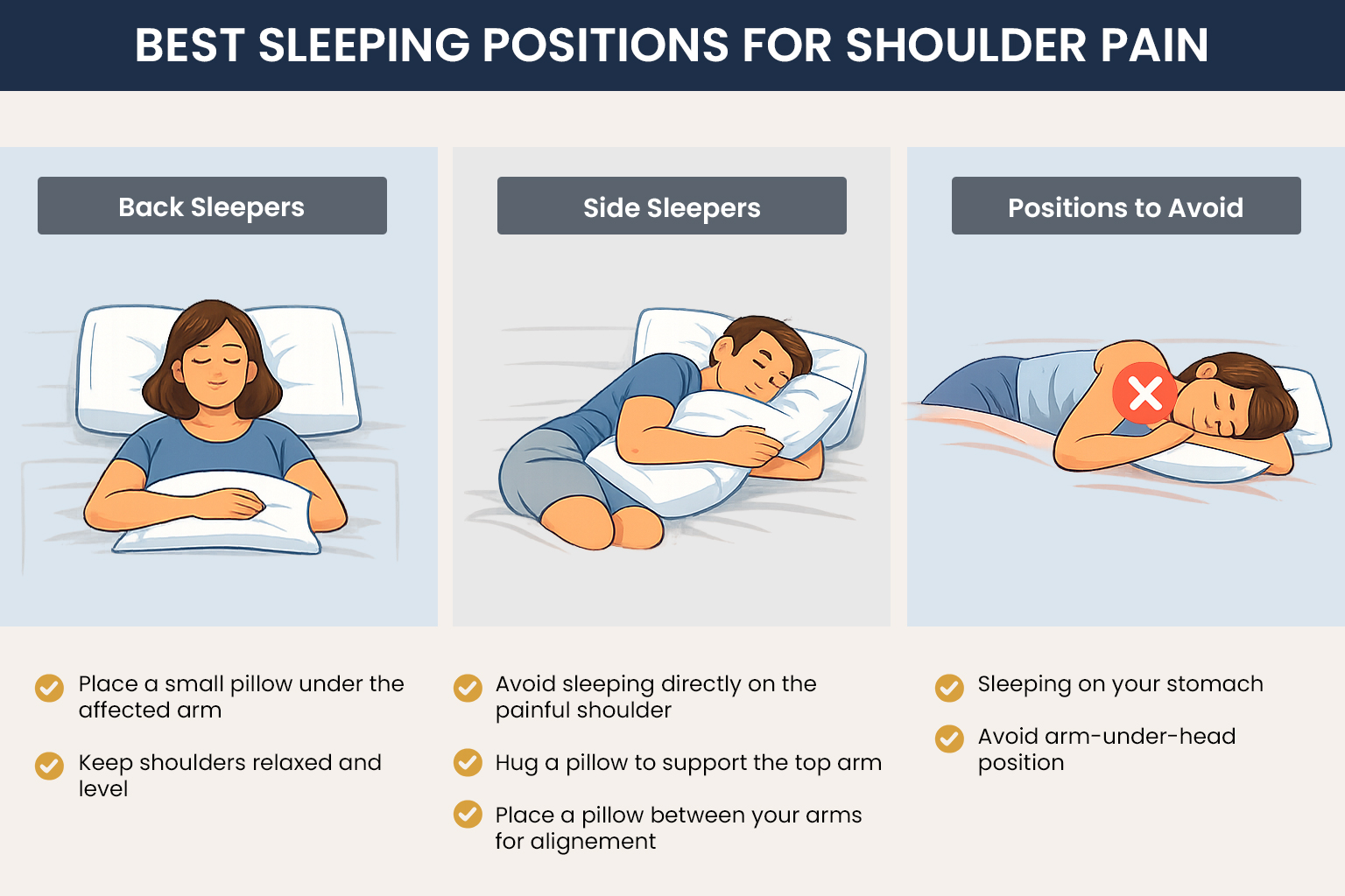Best sleeping positions for shoulder pain.