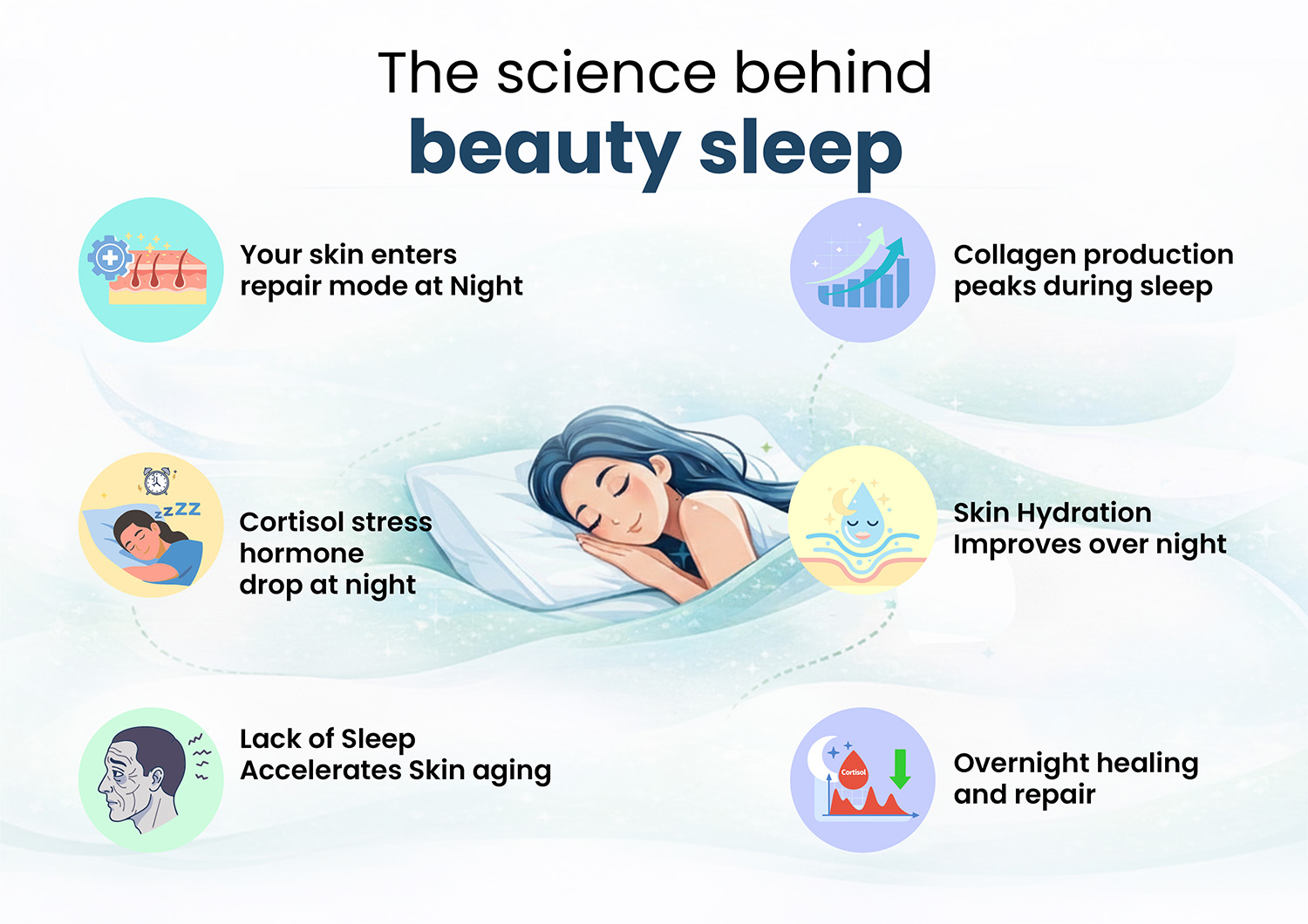 What does beauty sleep do to your health