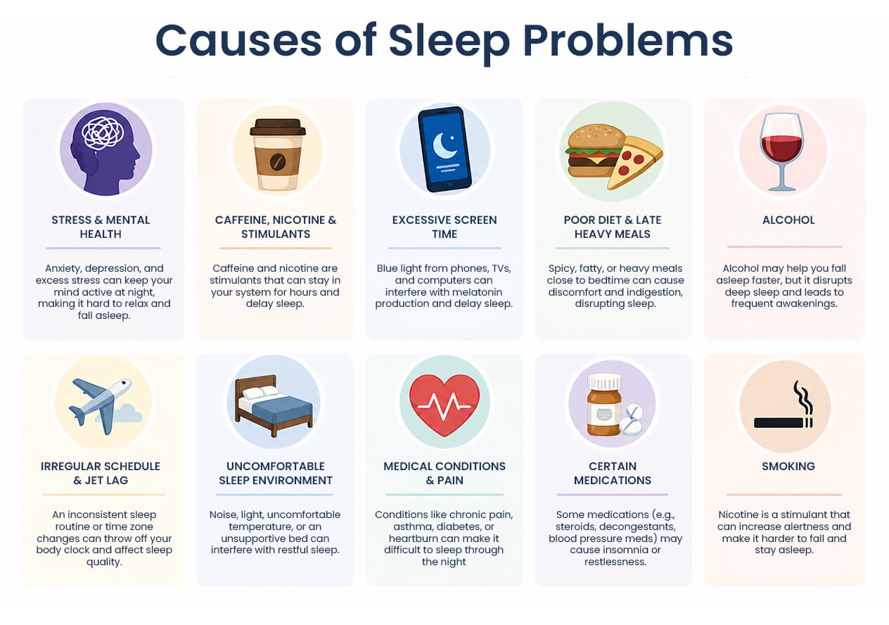 Causes of sleep problems.